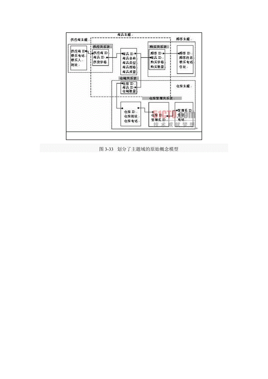 数据仓库主题.doc_第4页