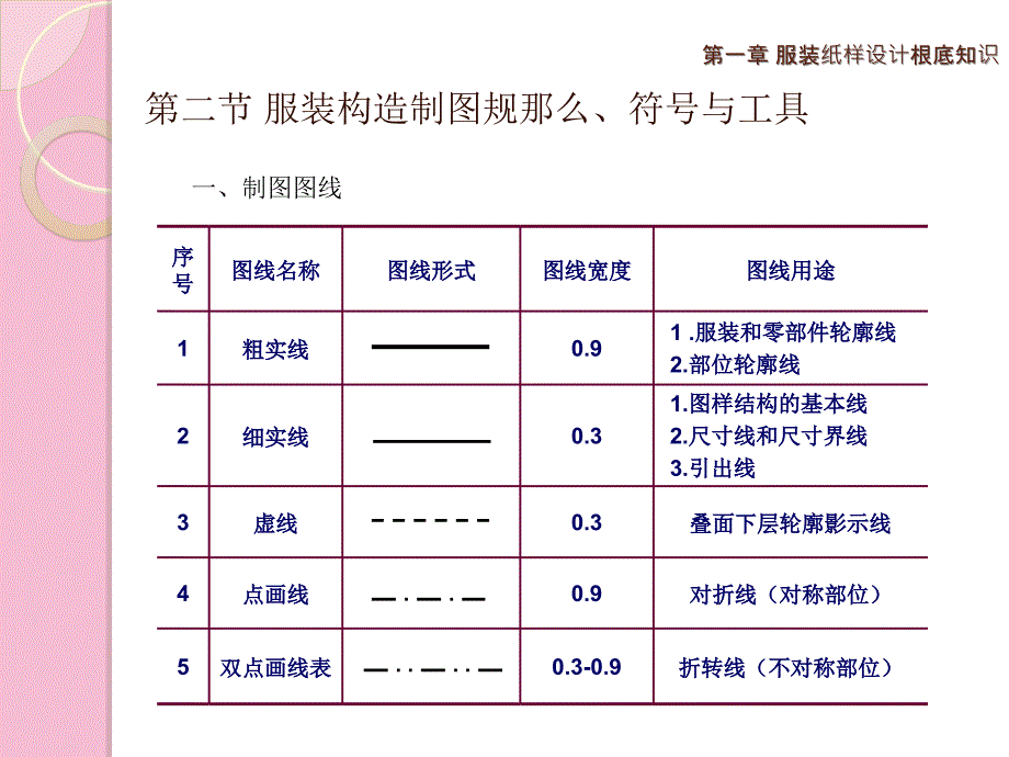 服装纸样与工艺基础ppt课件_第4页