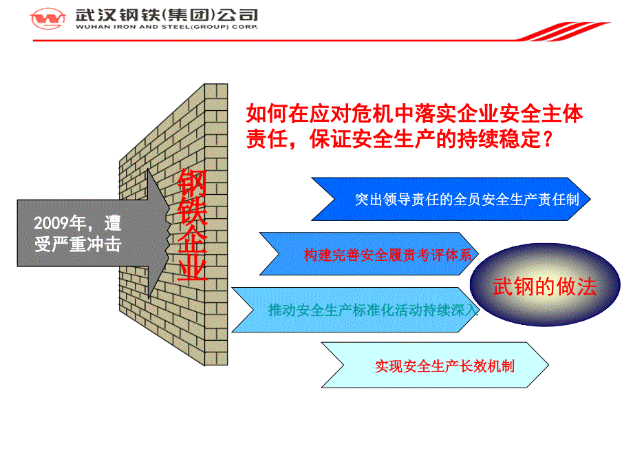 安全生产标准化介绍_第3页