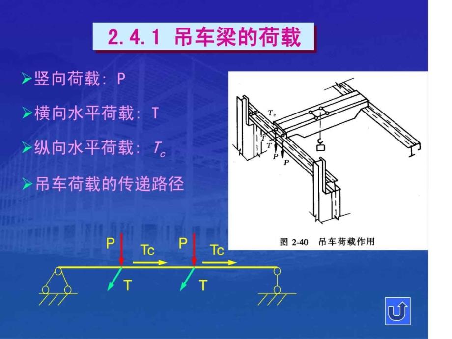 24中重型厂房结构设计吊车梁的设计_第2页