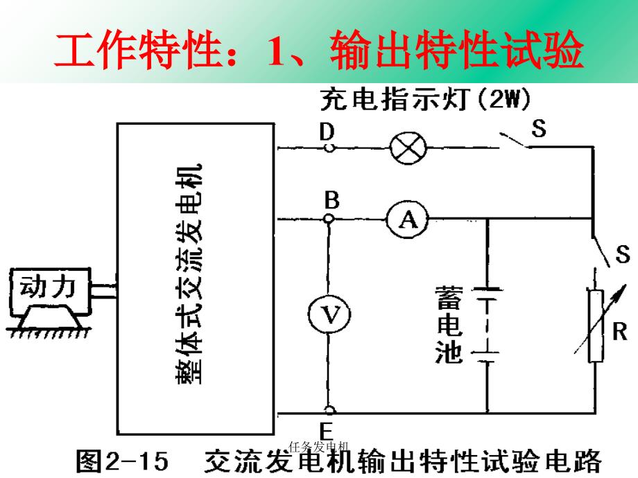 任务发电机课件_第3页