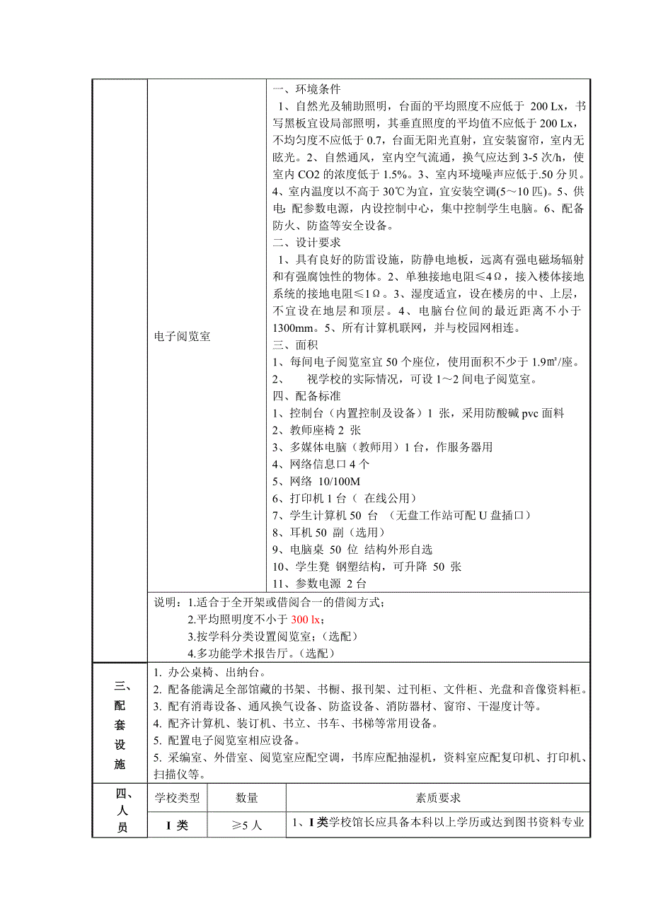 浙江省中小学图书馆(室)建设标准_第2页