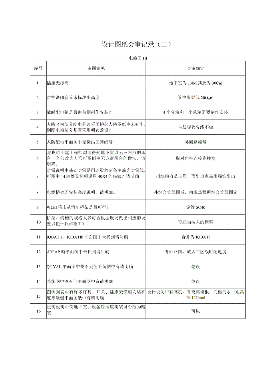 百达丰总部基地图纸会审记录（电调整0410）_第1页