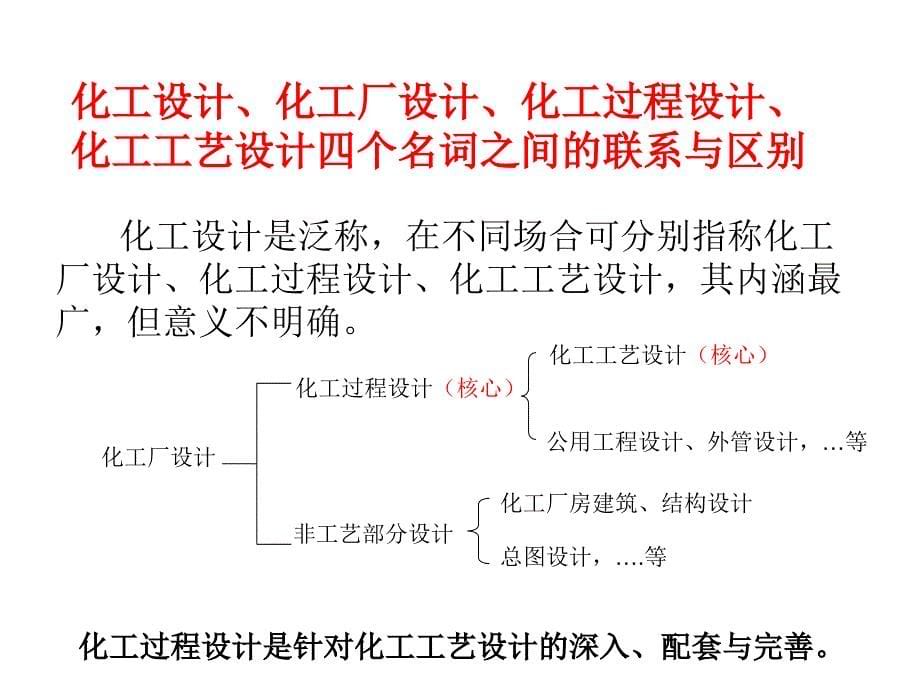 化工设计的内容和程序课件_第5页