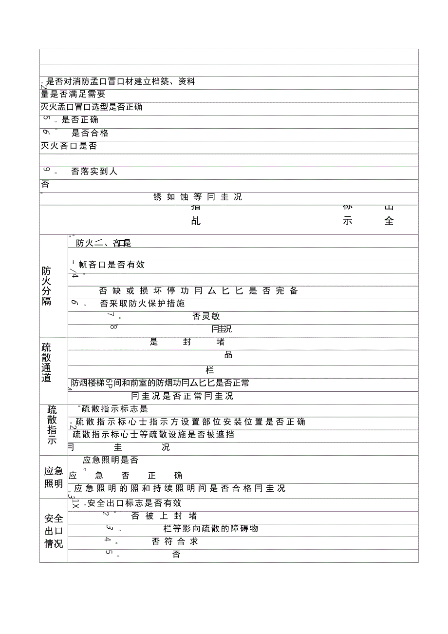 防火检查记录表_第4页