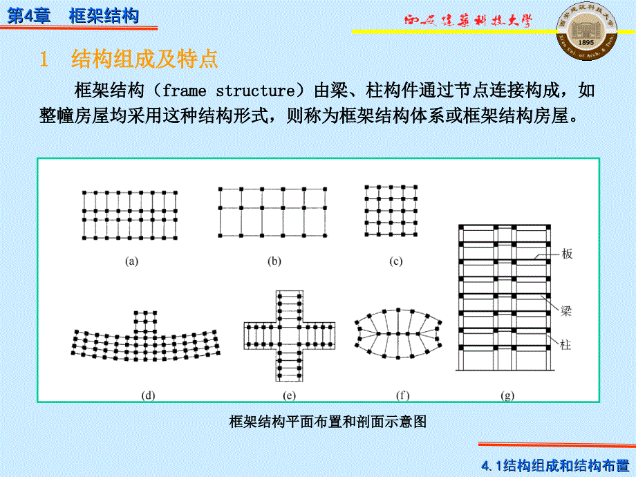 PPT第4章框架结构_第3页