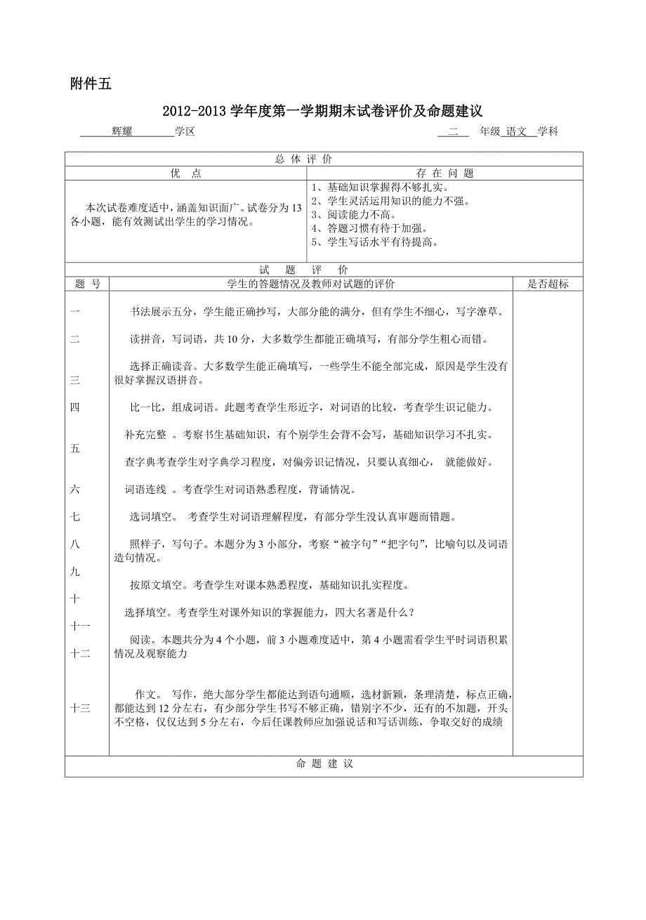 二年级试卷评价及命题建议_第1页