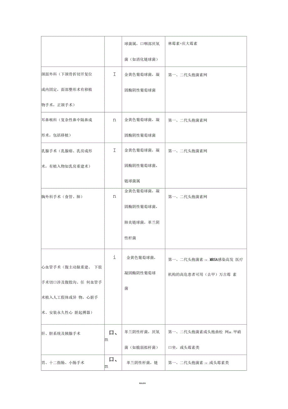 围手术期抗菌药物的预防性使用规定_第4页