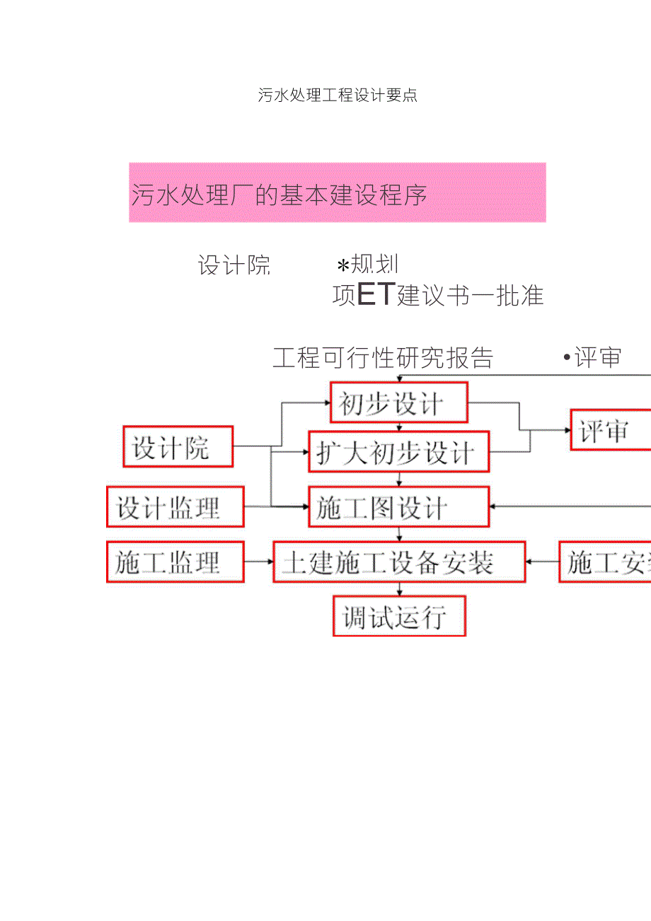 污水处理工程设计要点_第1页