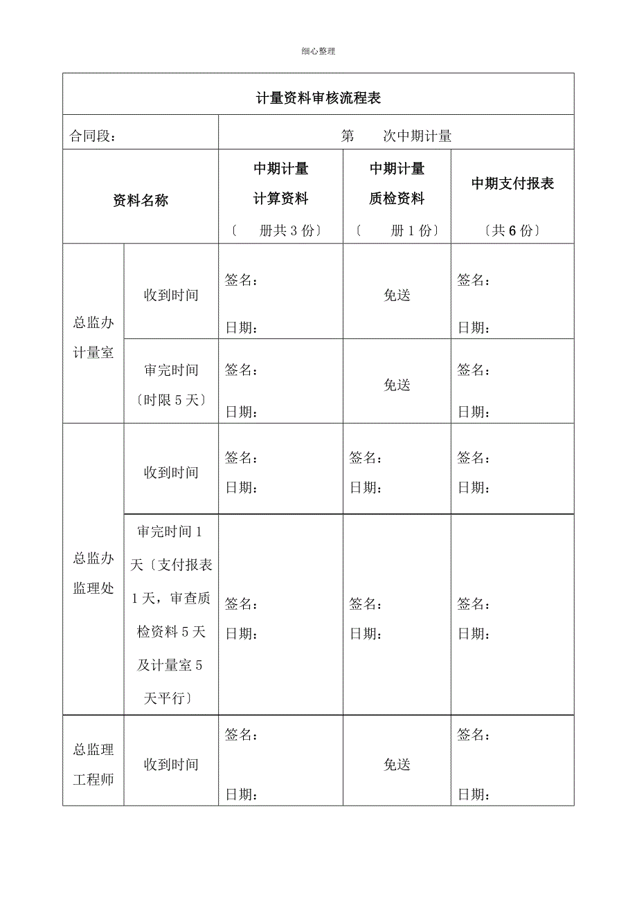 计量资料审核流程表_第1页