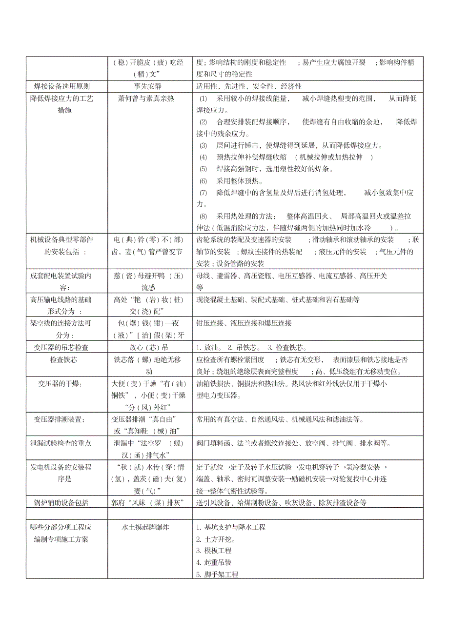 2019年一建机电实务知识点汇总整理看完必过_第2页