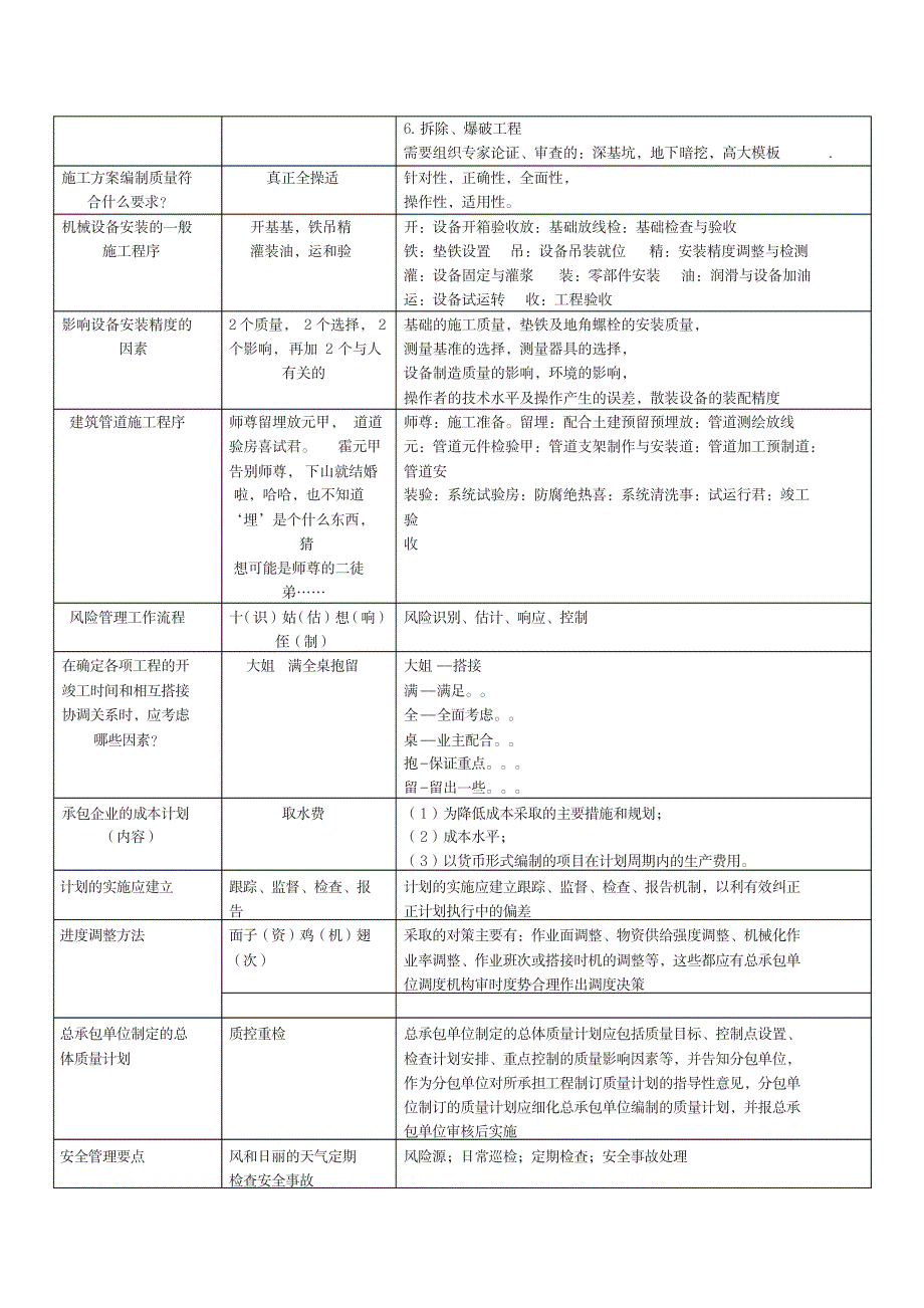 2019年一建机电实务知识点汇总整理看完必过_第3页