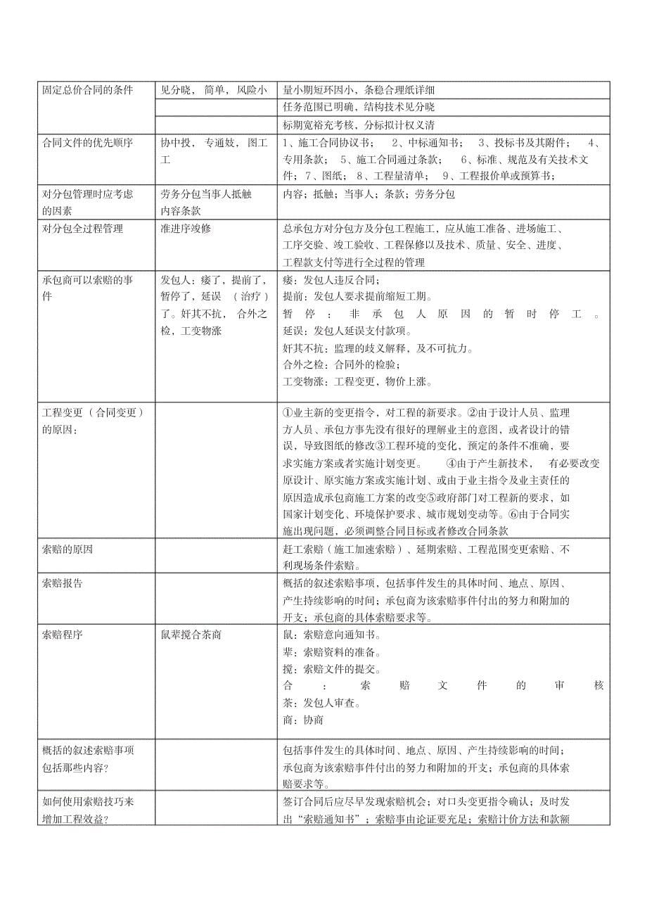 2019年一建机电实务知识点汇总整理看完必过_第5页