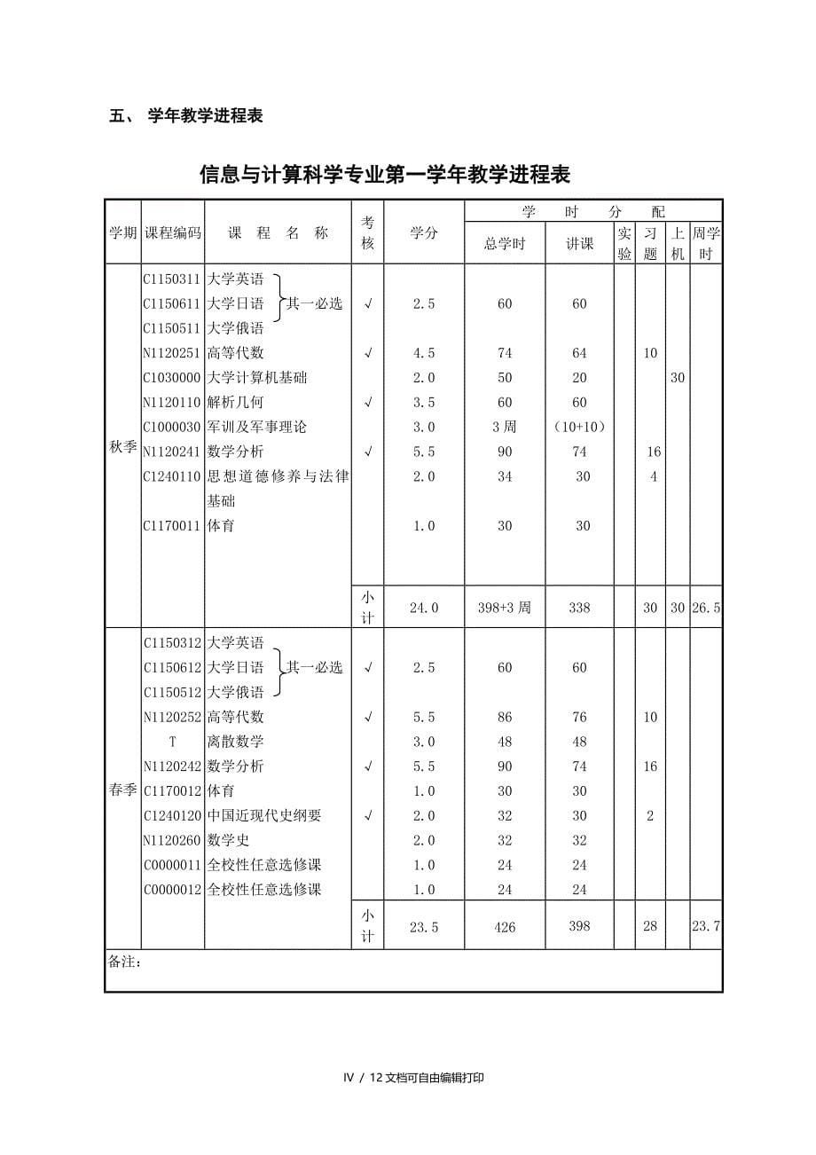 理学院数学系本科生培养方案_第5页