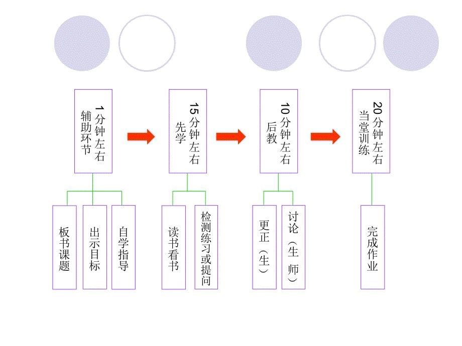 先学后教当堂训练的应用价值1_第5页