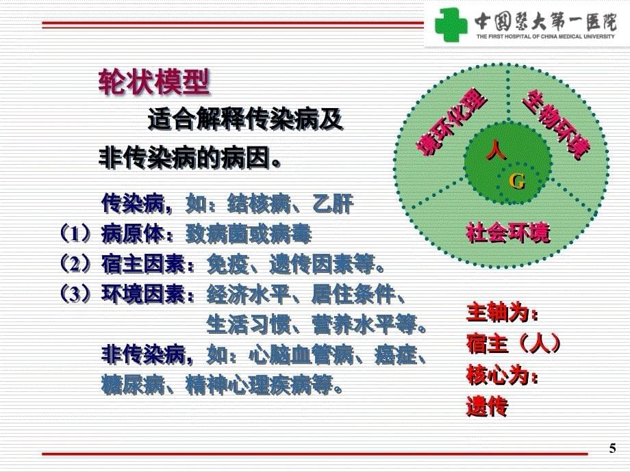 疾病病因研究的设计与评价_第5页