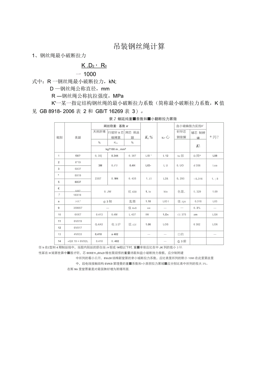 最小钢丝破断拉力总和与钢丝绳最小破断拉力的换算系数_第1页