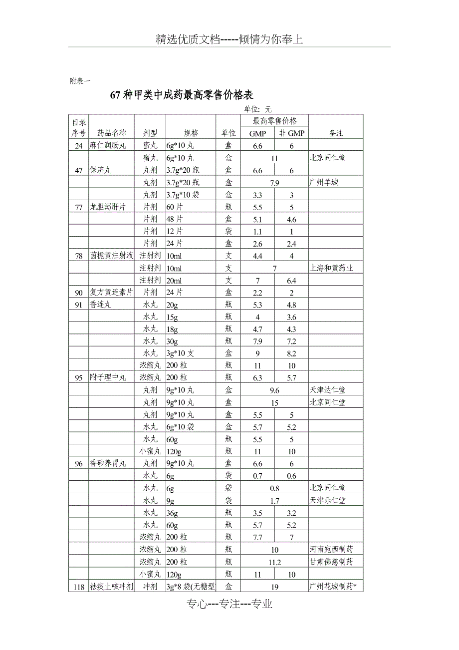 67种甲类中成药最高零售价格表_第1页