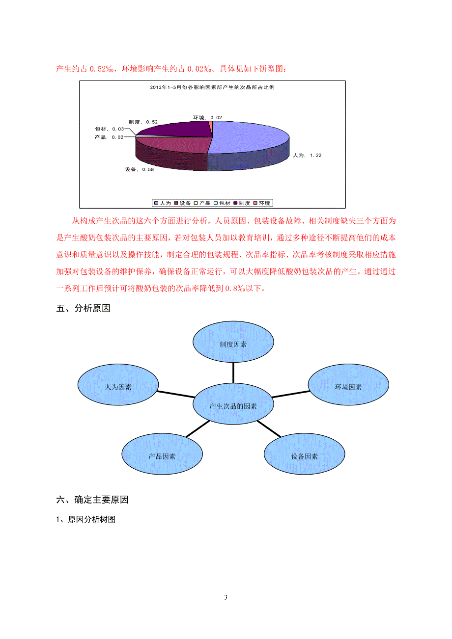 QC小组降低酸奶包装二次损耗率_第3页