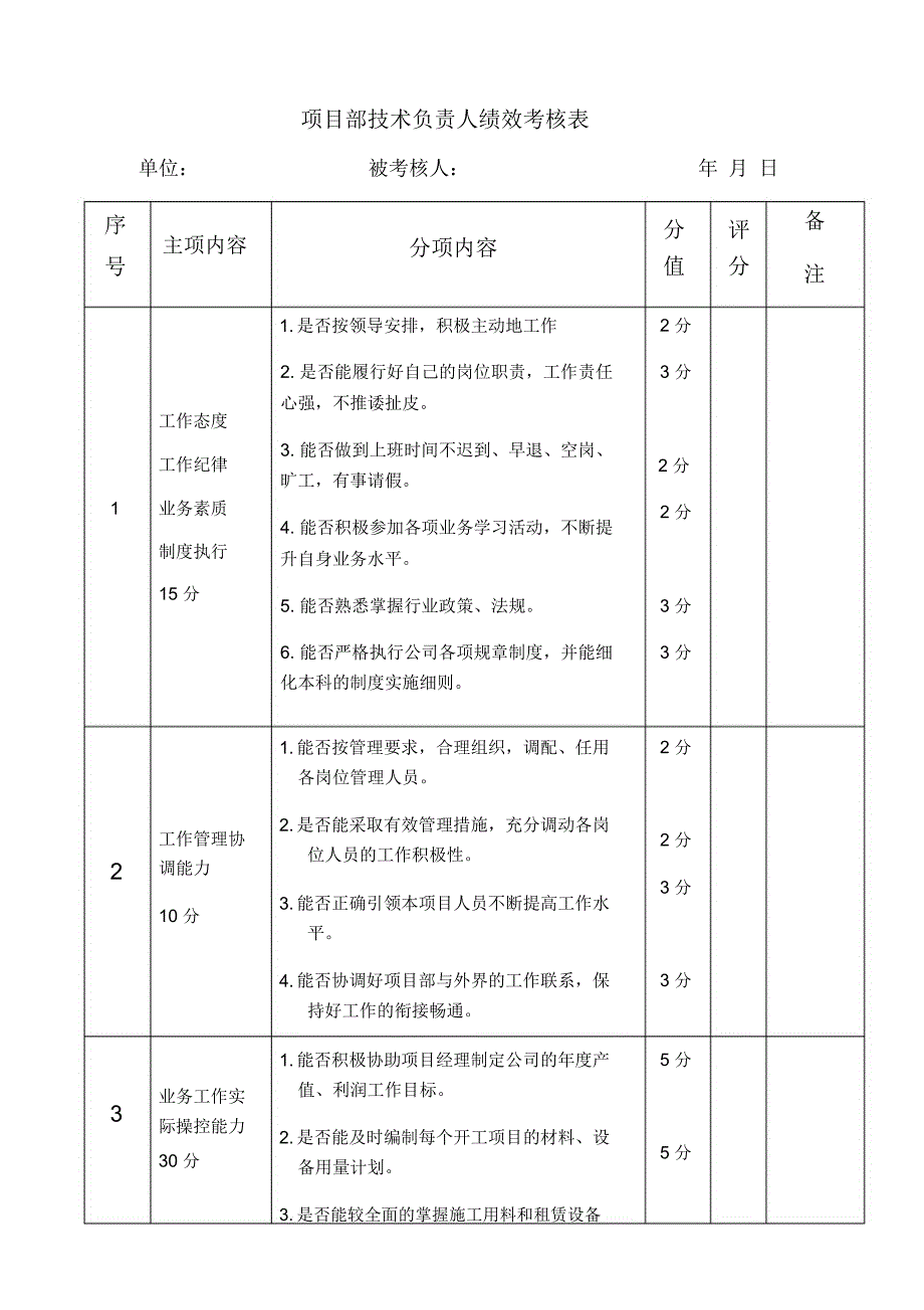 公司项目部技术负责人绩效考核.docx_第1页