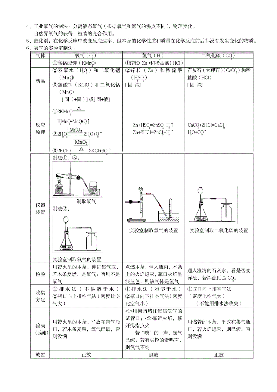 2023年沪教版初三化学第一二章知识点归纳总结1_第4页