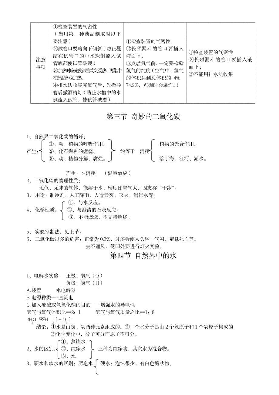 2023年沪教版初三化学第一二章知识点归纳总结1_第5页