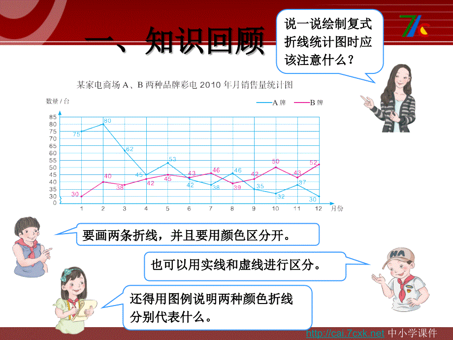 人教版数学五下第9章折线统计图复习课件_第4页