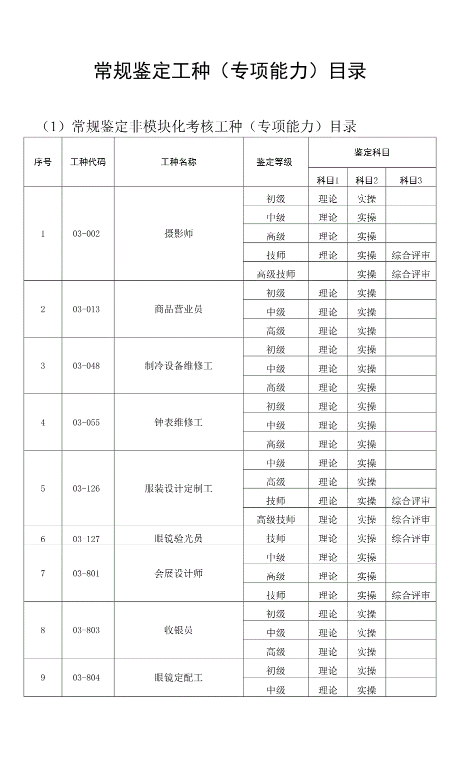 常规鉴定工种专项能力目录_第1页