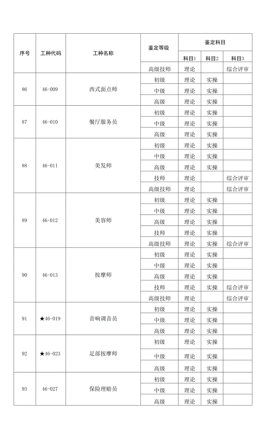 常规鉴定工种专项能力目录_第2页