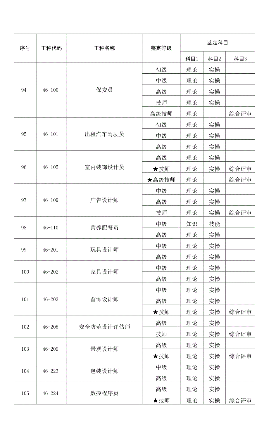 常规鉴定工种专项能力目录_第3页