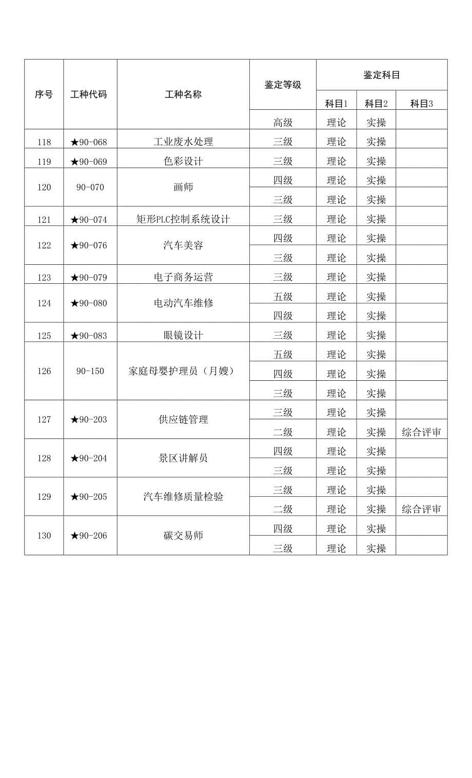 常规鉴定工种专项能力目录_第5页