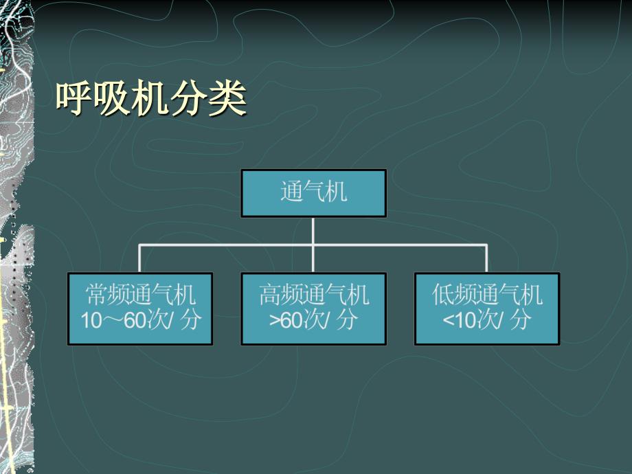 机械通气临床应用_第3页