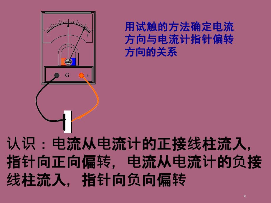 人教版高二上学期物理教学选修324.3楞次定律.ppt课件_第4页