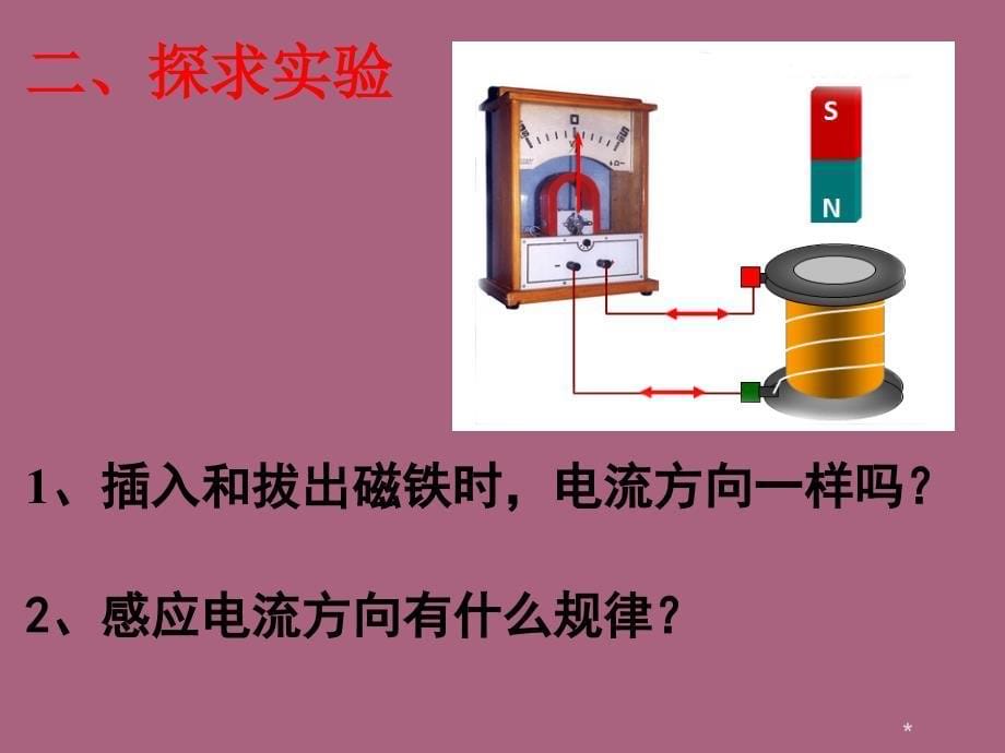 人教版高二上学期物理教学选修324.3楞次定律.ppt课件_第5页