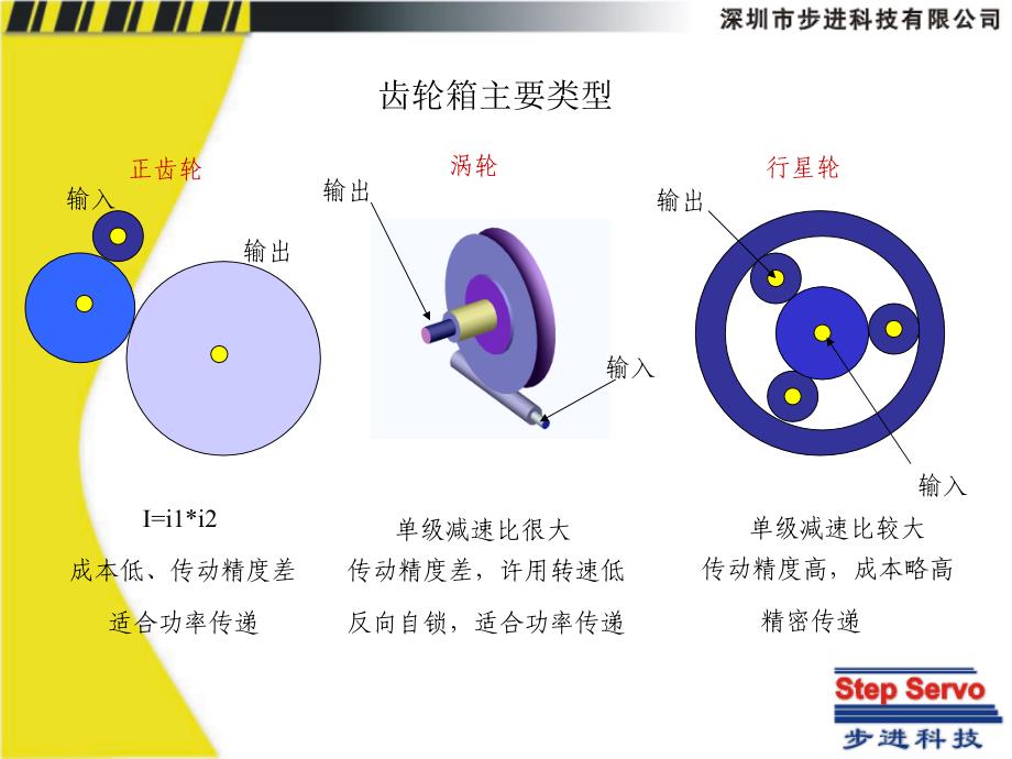 常见的电机驱动方式_第3页