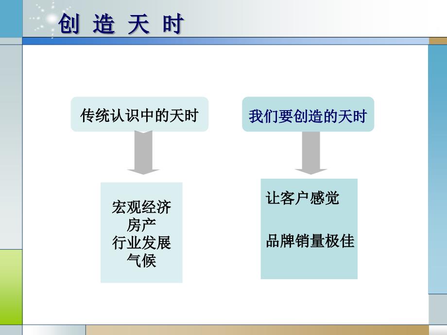 店铺营业力与业绩提升课件_第4页