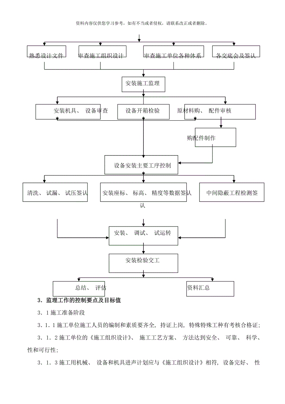 设备制作安装监理实施细则样本.doc_第2页