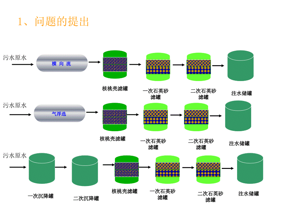 12连续砂滤技术在油田污水处理中的应用于大伟_第2页