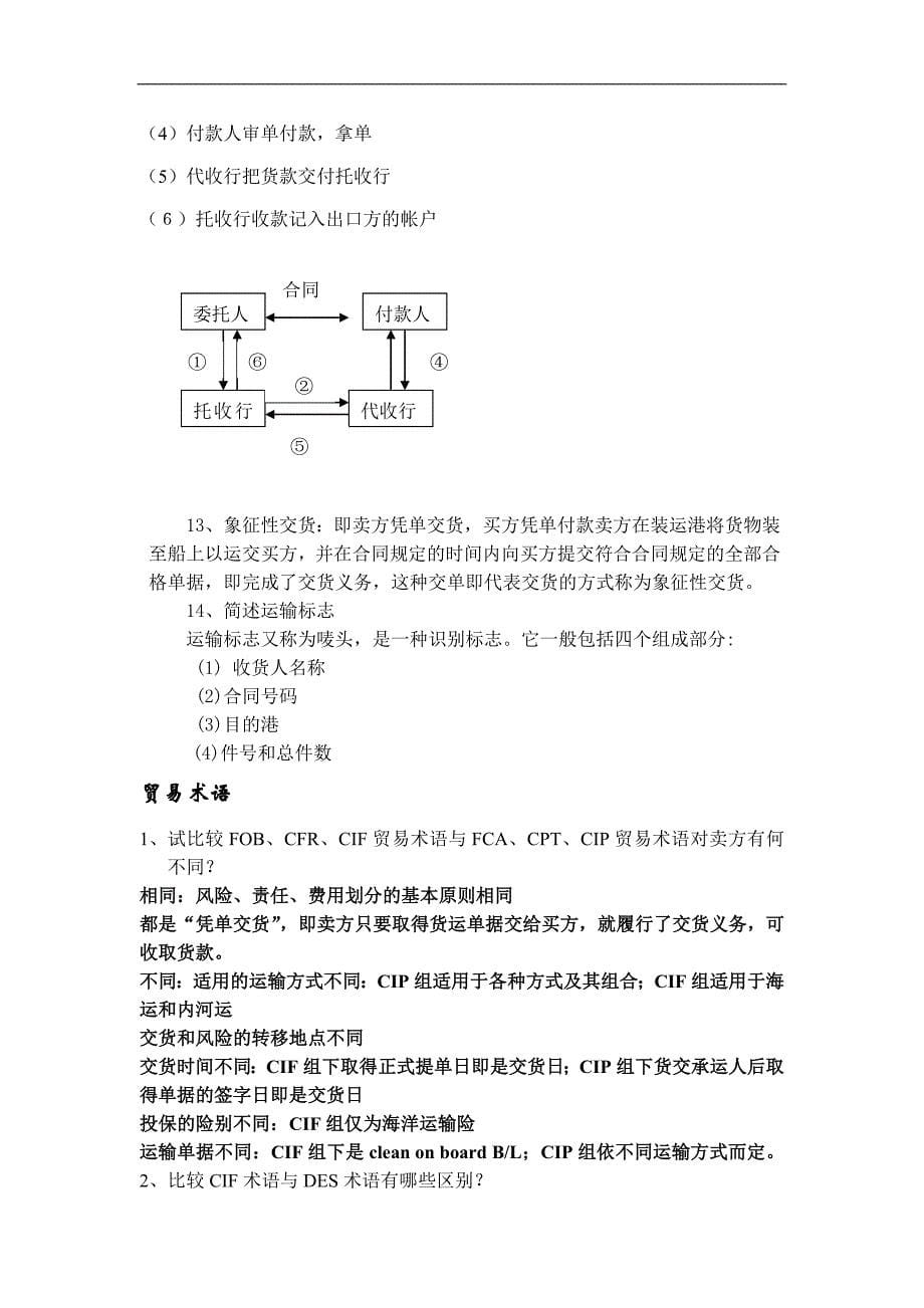 国际贸易实务简答_第5页