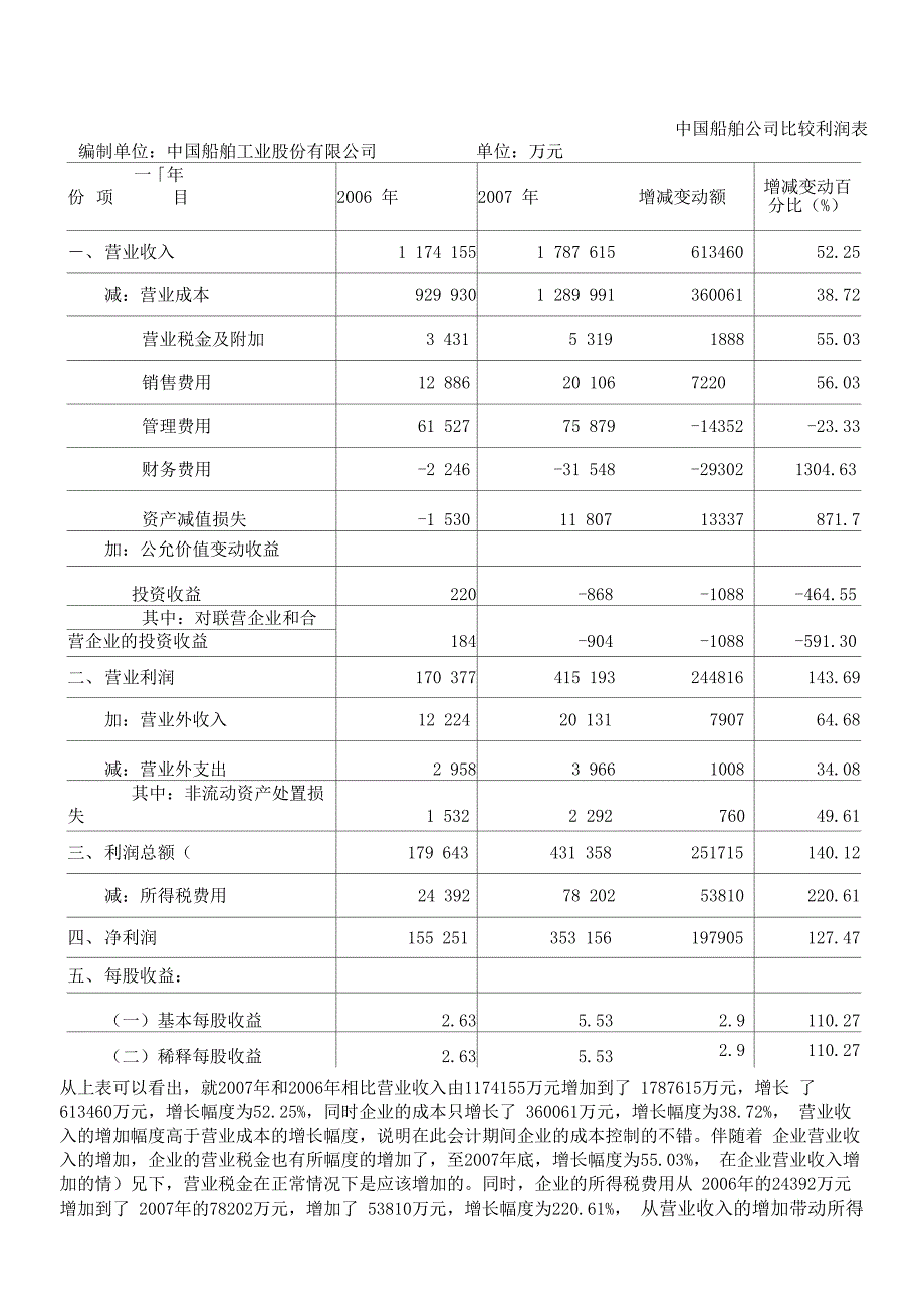 财务会计报表利润表的分析_第1页