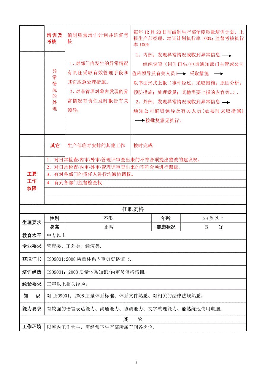 岗位说明书质量管理员_第3页