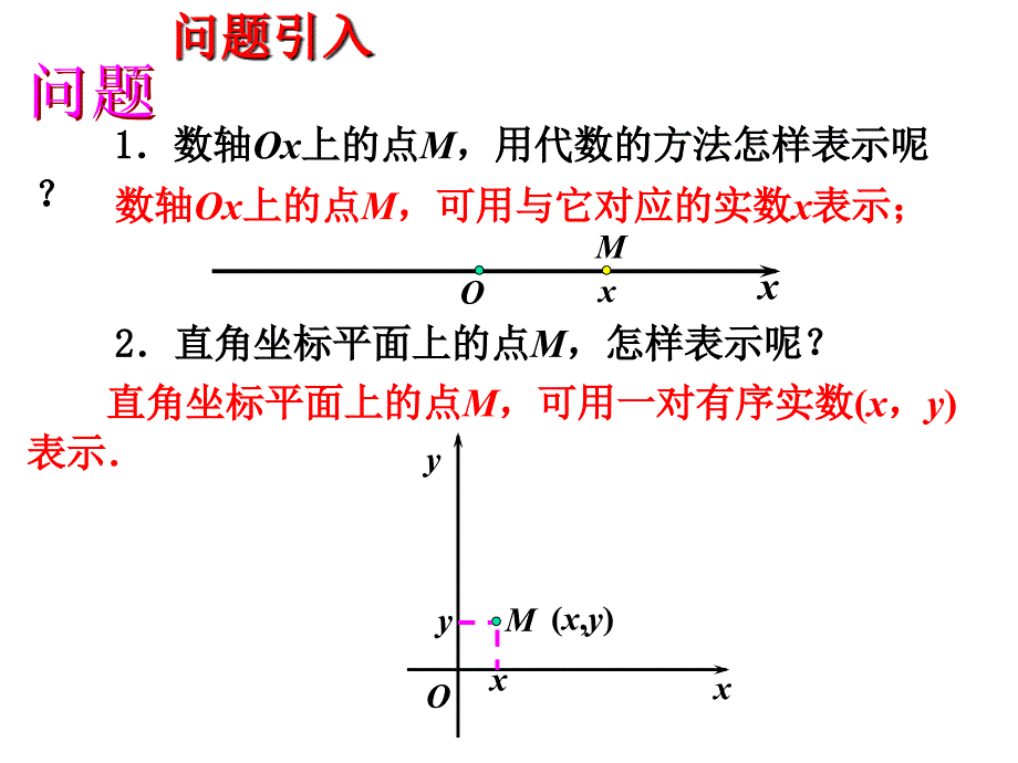 空间直角坐标系102课件_第2页