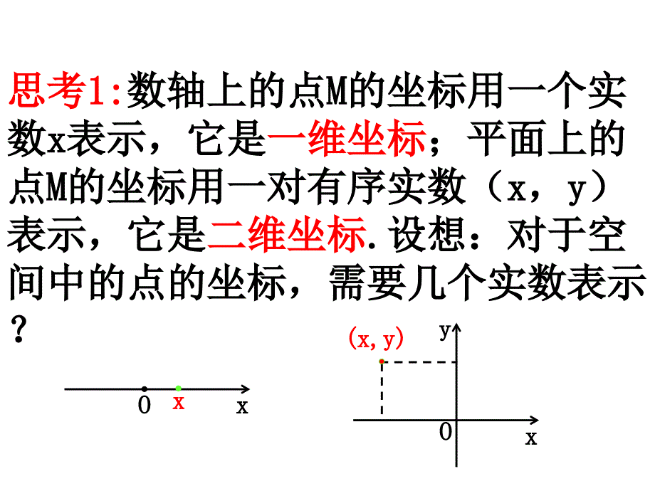 空间直角坐标系102课件_第3页