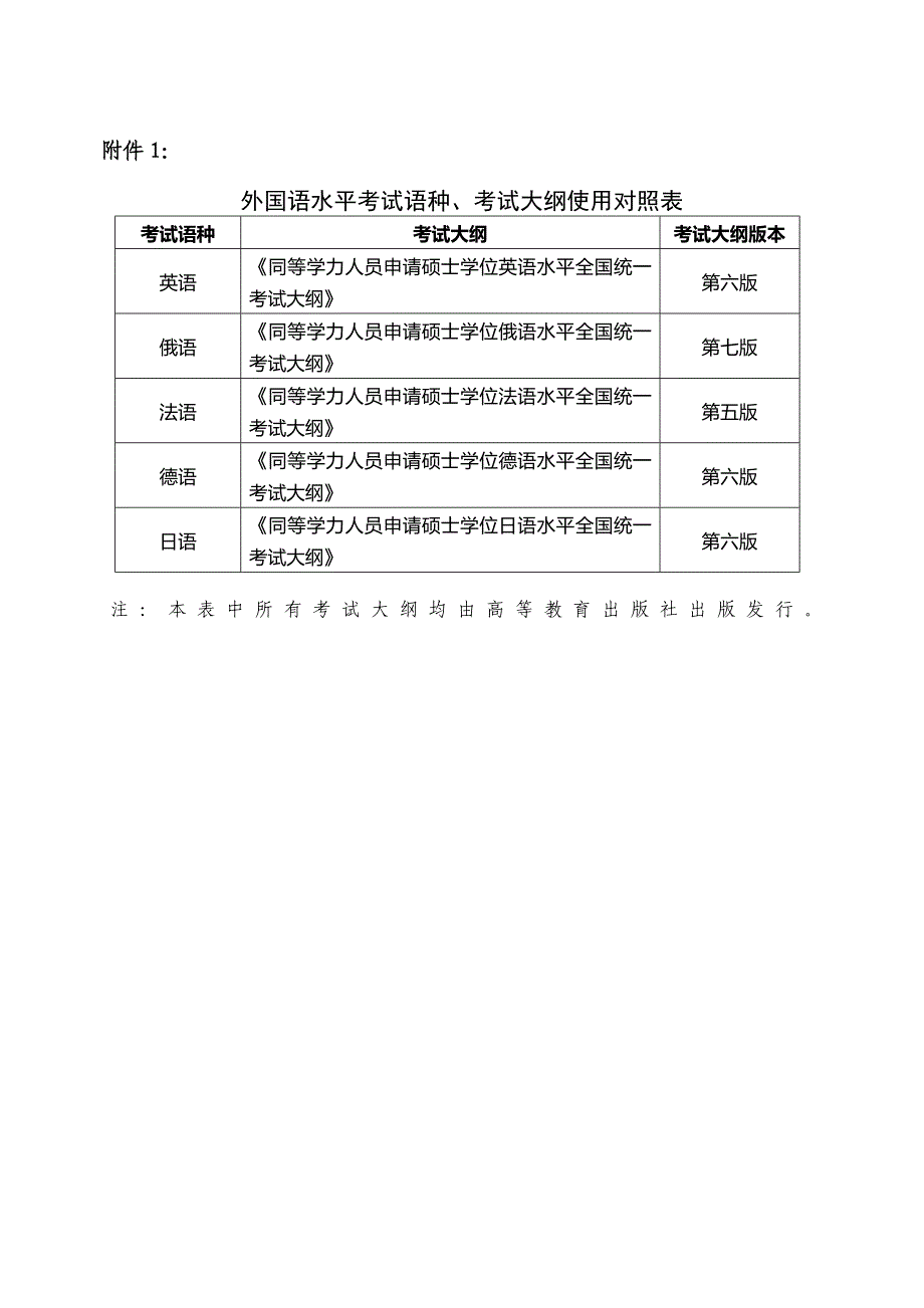 2023年同等学力考试_第1页