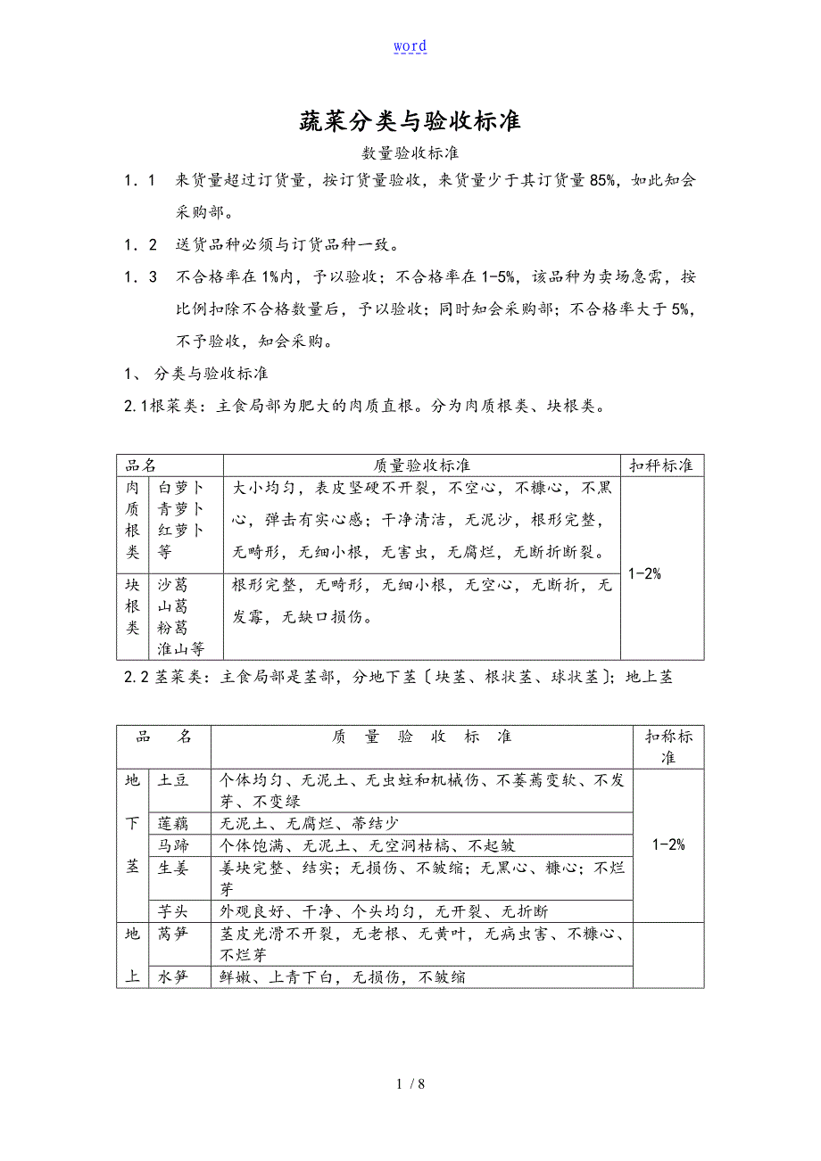 蔬菜水果分类分类与验收标准_第1页
