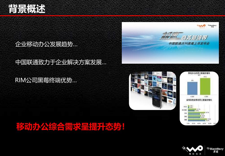 中国联通黑莓业务发布会方案_第3页