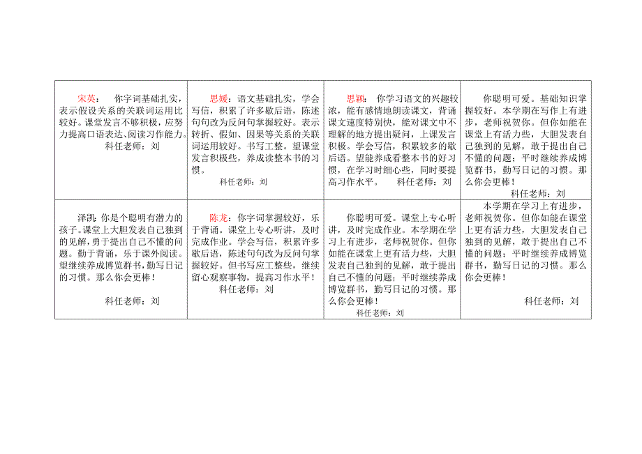 语文素养评语.doc_第1页