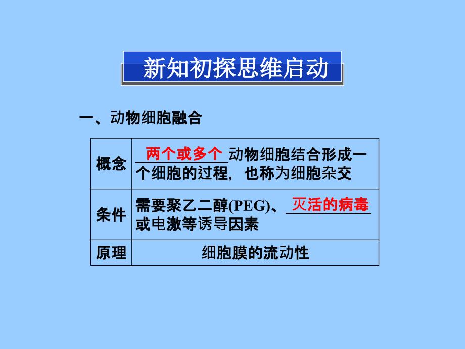 人教版生物选修3精品课件222动物细胞融合与单克隆抗体课件_第3页