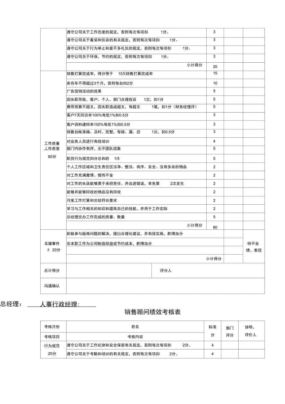 公司各岗位员工绩效考核表_第5页