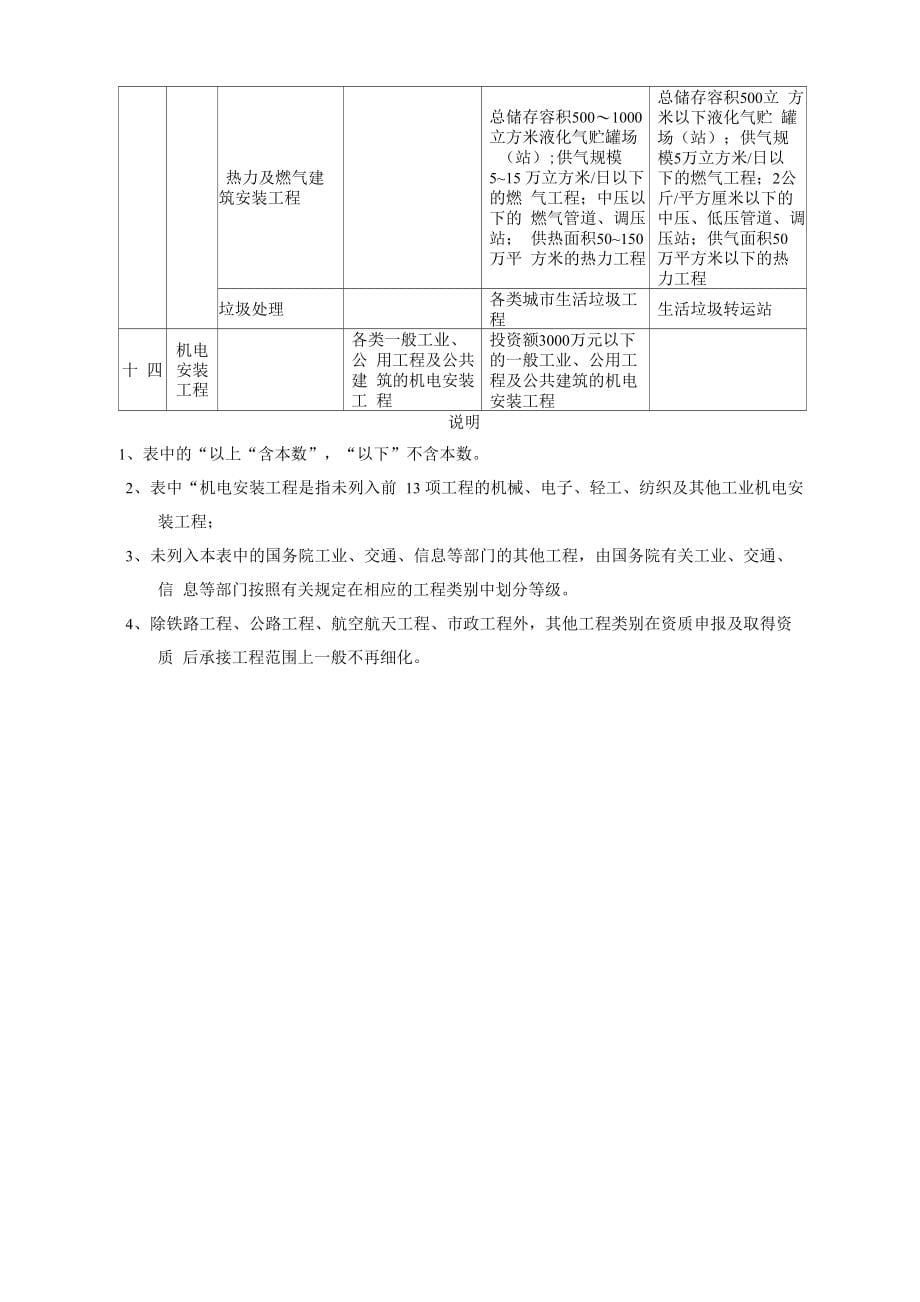 工程类别及等级_第5页